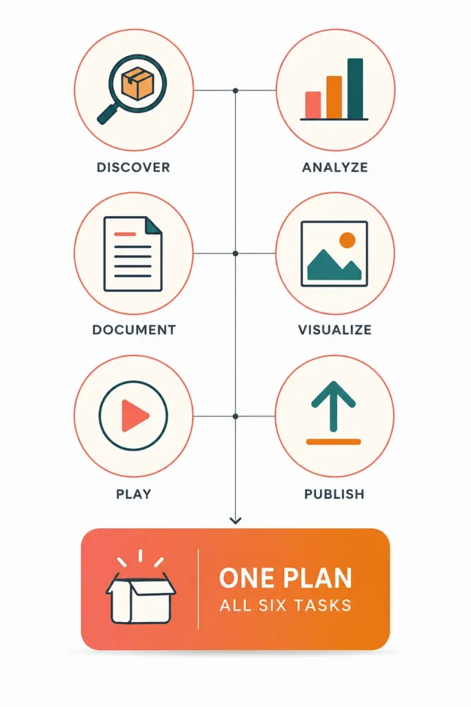 Group buy tools for ecommerce covering product research, keywords, listings, images and video